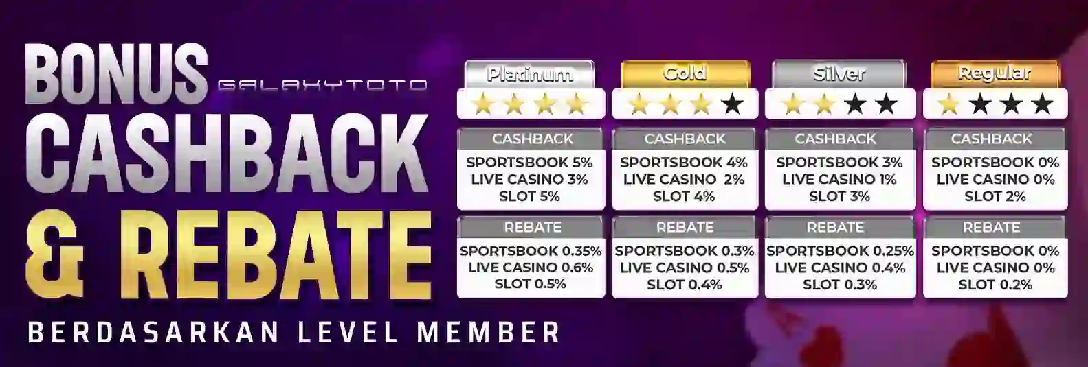 BONUS CASHBACK & REBATE